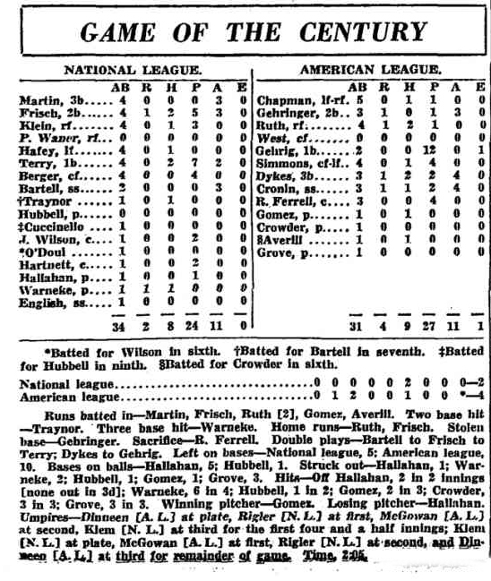 Original Photograph of the 1933 National League All Star Team (1st